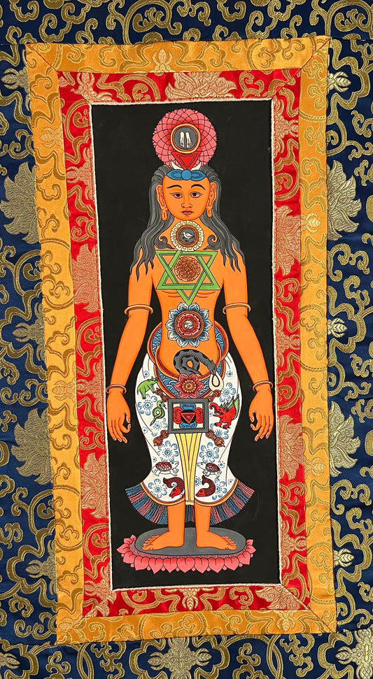 Thangka Tibetano del Sistema de Chakras – Representación del Cuerpo Energético